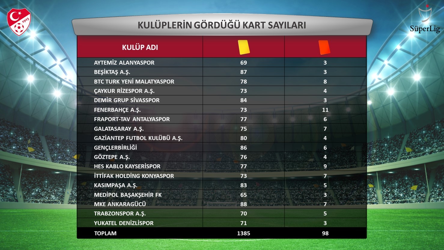 Süper Lig'de penaltıdan en çok gol Trabzonspor ve Galatasaray'da!
