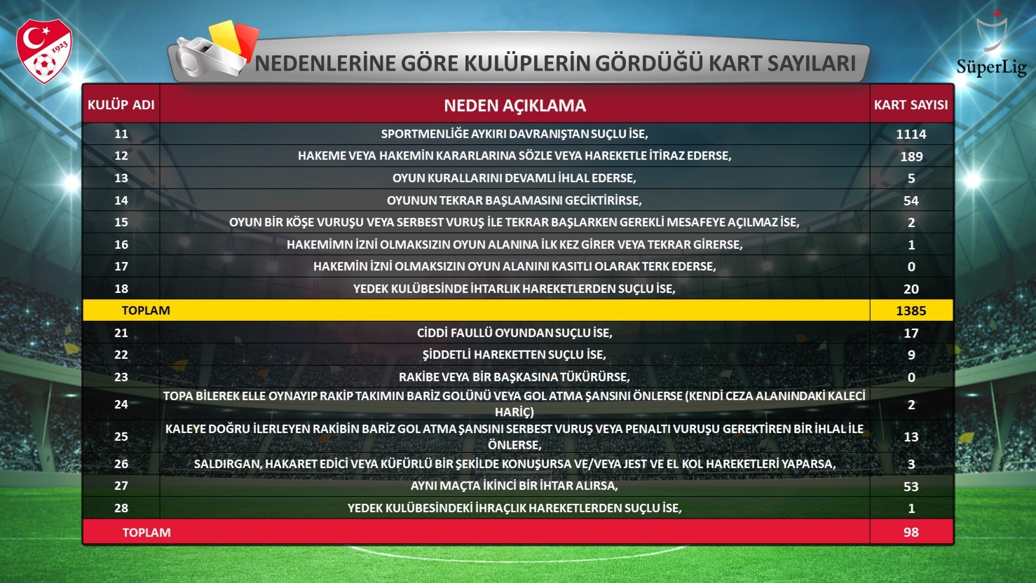 Süper Lig'de penaltıdan en çok gol Trabzonspor ve Galatasaray'da!