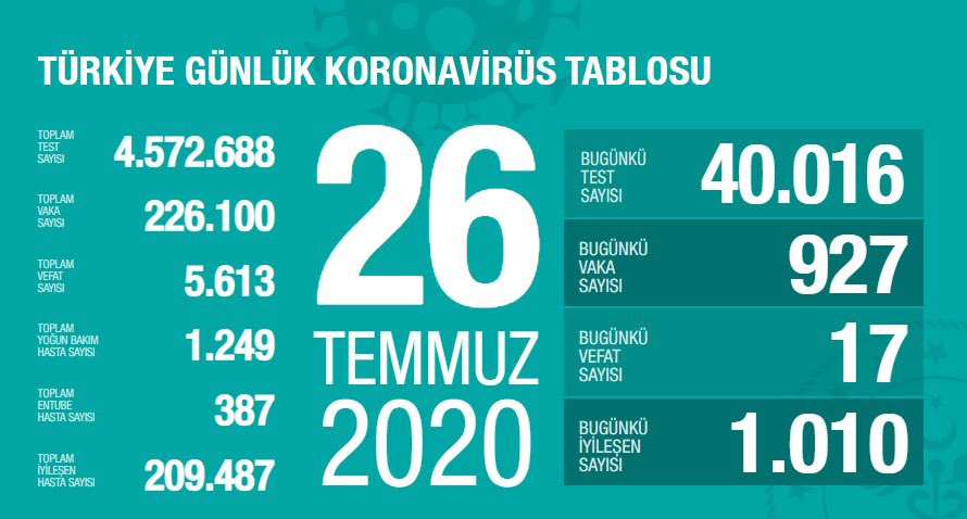 Bilim Kurulu Üyesi Özlü: Türkiye'de 200 bin virüs taşıyıcısı var