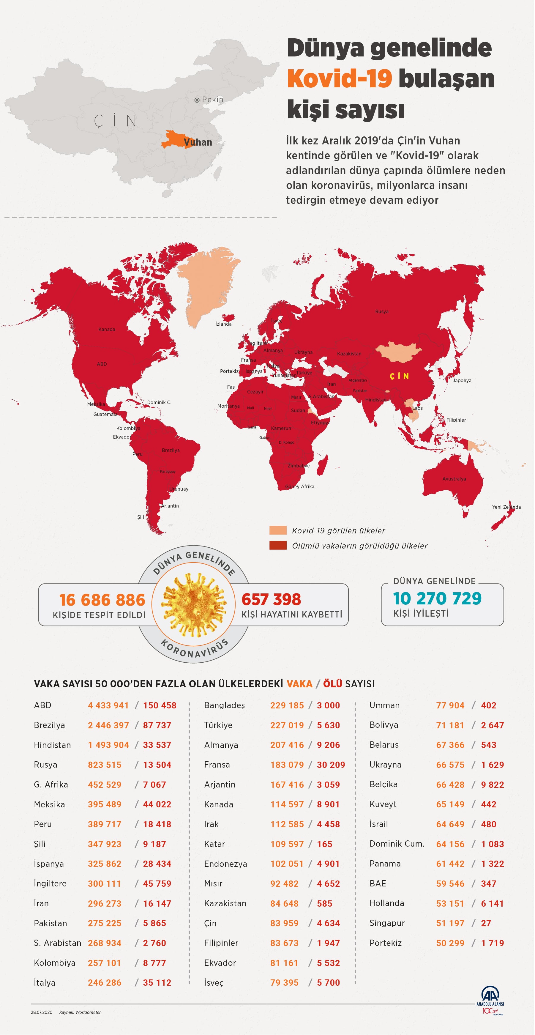28 Temmuz corona virüs tablosu|Vaka sayısı kaç oldu bugün?