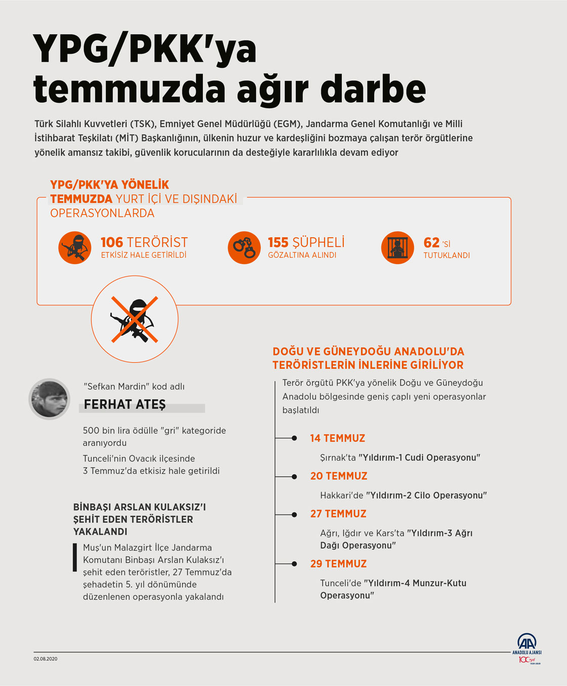 PKK/YPG Tel Abyad'da sivillere saldırdı!