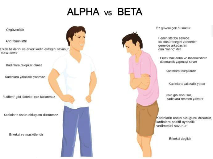 Alfa ne demek? Alfa erkek nedir? Nasıl olunur? Alfa erkek kime denir?