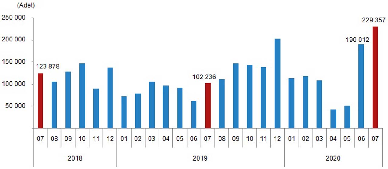 Bakan Albayrak duyurdu: Konut satışlarında rekor kırıldı
