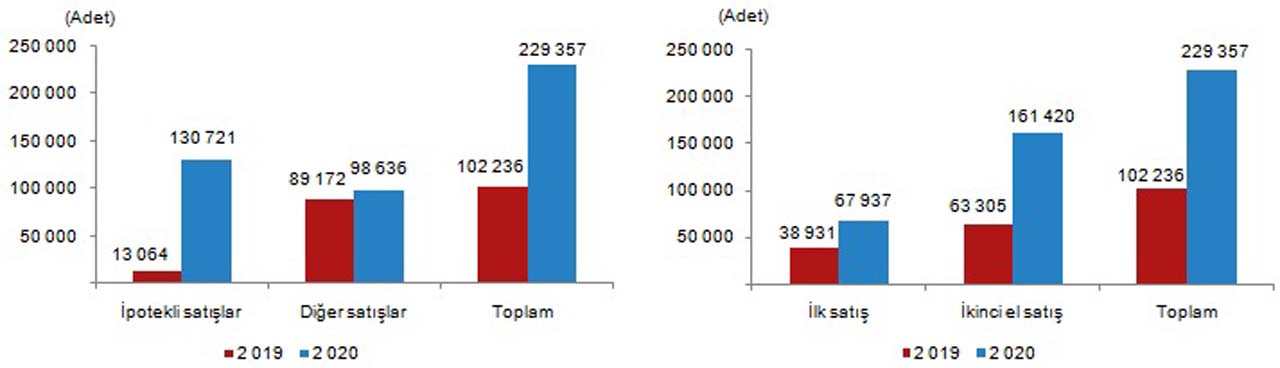 Bakan Albayrak duyurdu: Konut satışlarında rekor kırıldı