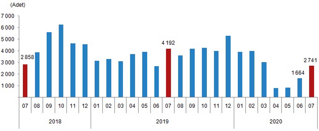 Bakan Albayrak duyurdu: Konut satışlarında rekor kırıldı