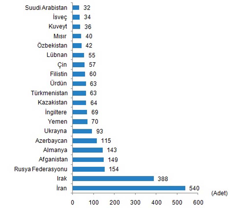 Bakan Albayrak duyurdu: Konut satışlarında rekor kırıldı