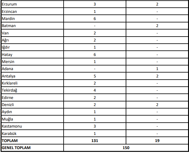 İşsizlere müjde: TEİAŞ, KPSS'siz personel alımına başladı