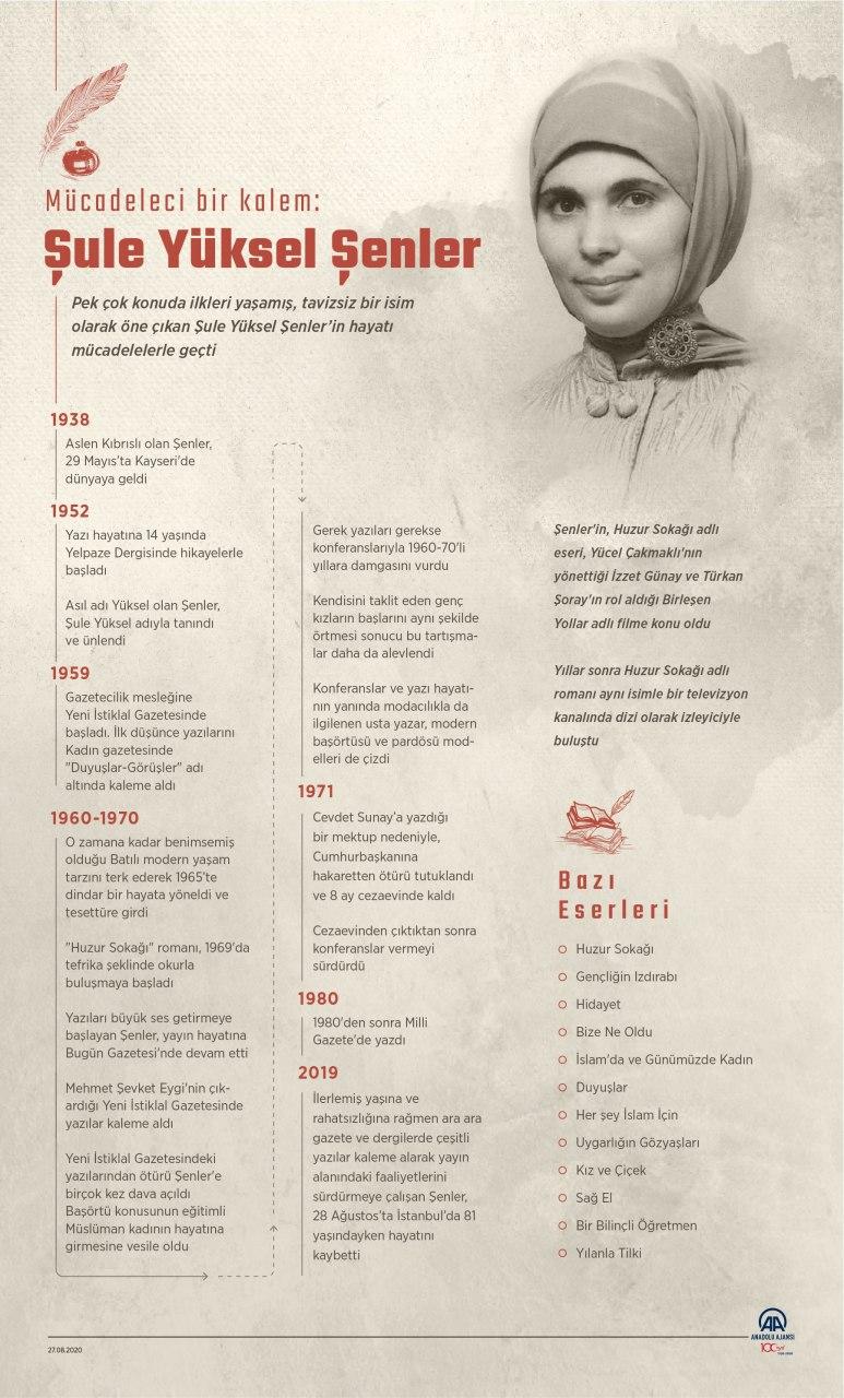 Şule Yüksel Şenler kimdir, nereli, ne zaman öldü? Şule Yüksel Şenler hayatı