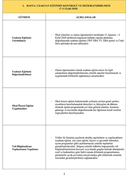Telafi eğitim nasıl olacak? Telafi eğitim programı belli oldu mu?