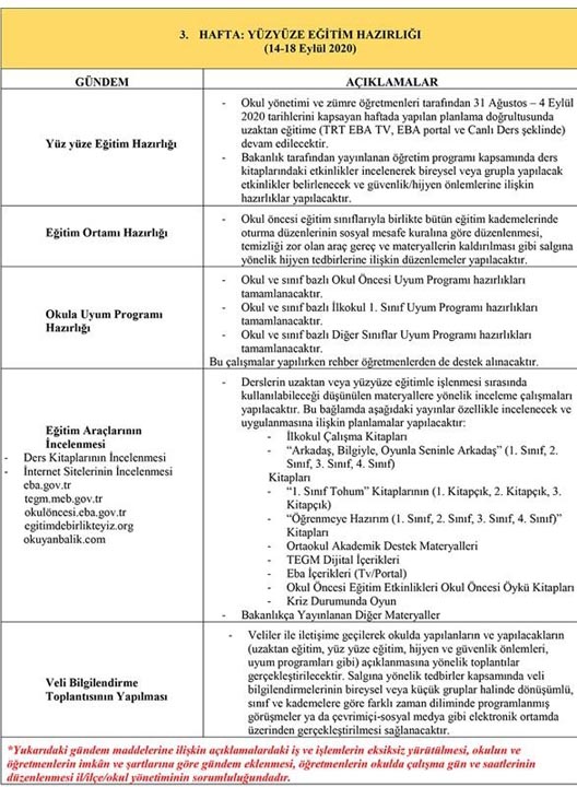 Telafi eğitim nasıl olacak? Telafi eğitim programı belli oldu mu?