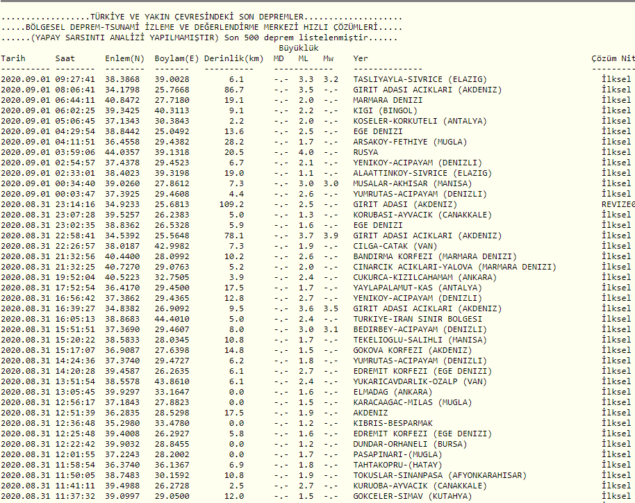Kandilli duyurdu! Elazığ Sivrice'de korkutan deprem