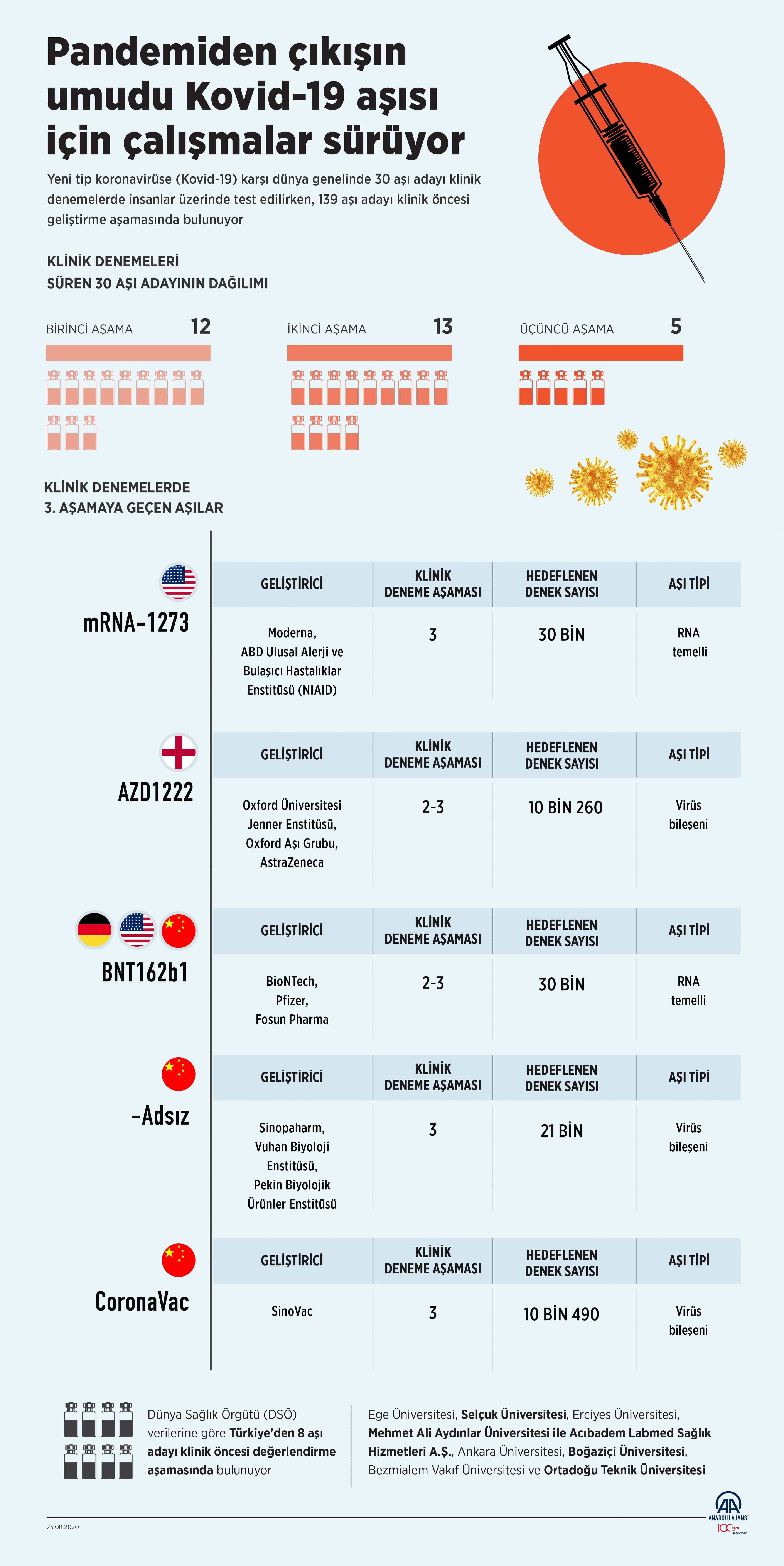 DSÖ Sözcüsü Harris'ten koronavirüs aşısı açıklaması