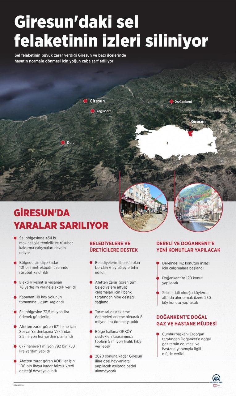 Giresun'da sel felaketinde kaybolan 1 kişinin daha cansız bedeni bulundu