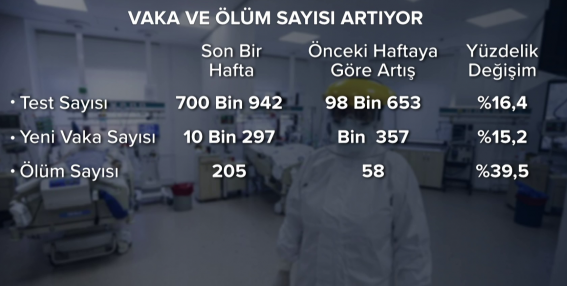 Türkiye'de koronavirüsün merkezi orta ve doğu Anadolu oldu!