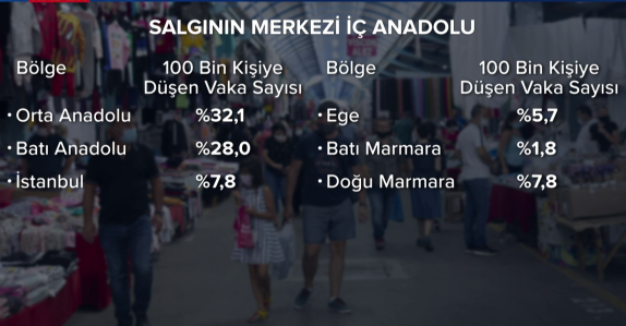 Türkiye'de koronavirüsün merkezi orta ve doğu Anadolu oldu!