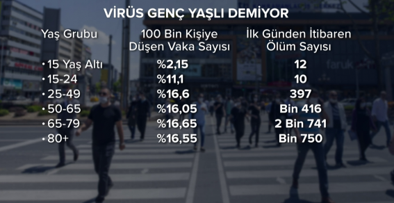 Türkiye'de koronavirüsün merkezi orta ve doğu Anadolu oldu!