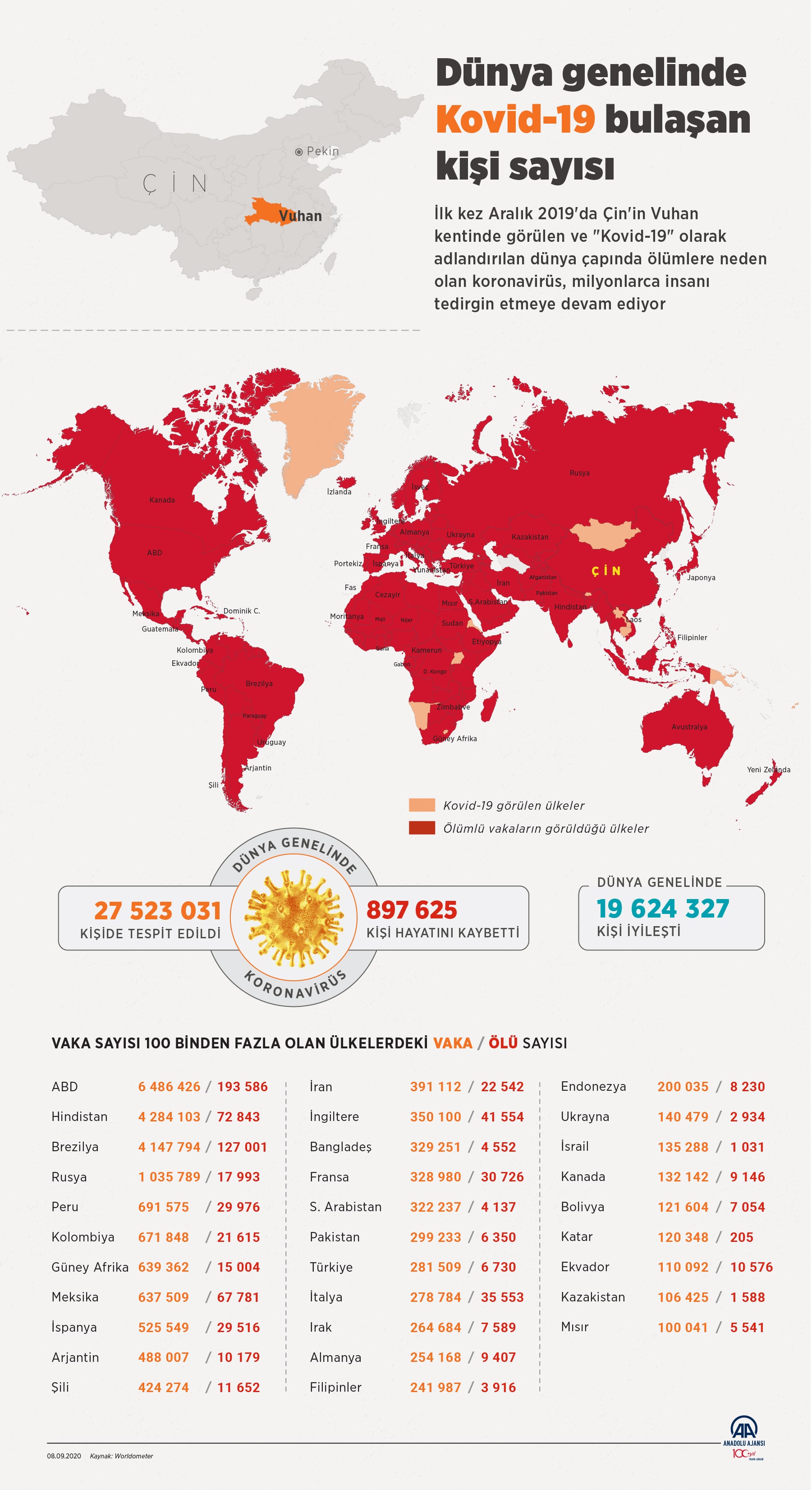 8 Eylül koronavirüs tablosu|Vaka sayısı kaç oldu bugün Türkiye?