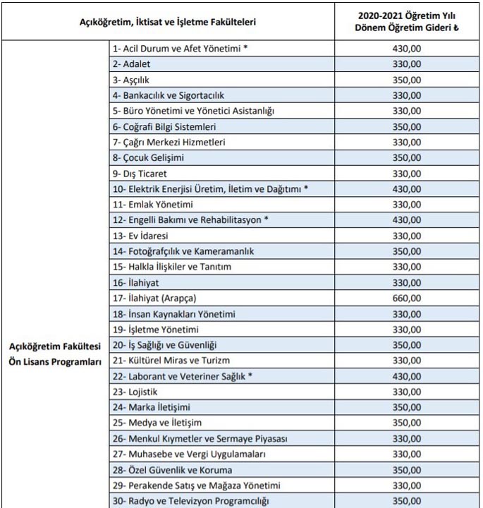 AÖF mazeretli kayıt takvimi 2020 | AÖF Dikey Geçiş başvuru tarihi