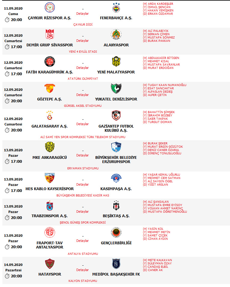 Süper Lig'de ilk haftanın hakemleri açıklandı!