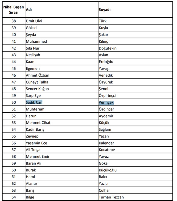 Doğu Perinçek'in oğlu Sadık Can Perinçek Dışişlerinde çalışacak