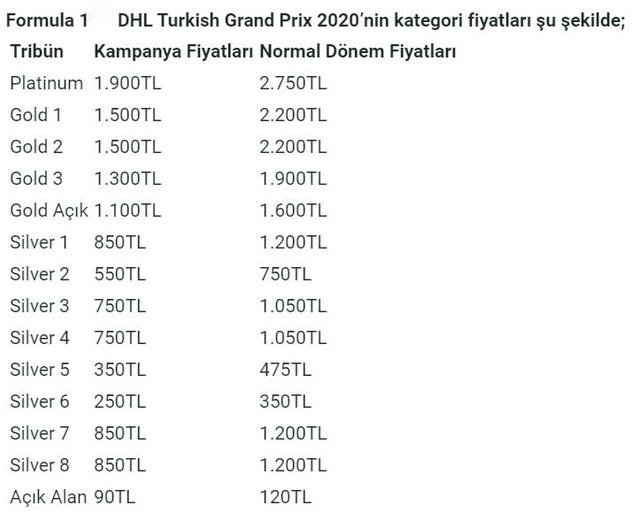 Formula 1 bilet fiyatları açıklandı!