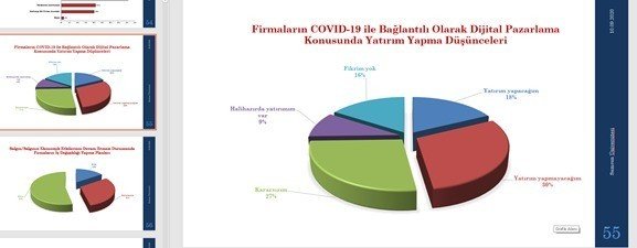 Koronavirüs sürecinde Samsun ekonomisi