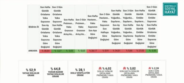Bakan Koca Koronavirüs sonu yaklaşan bir salgın