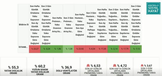 Bakan Koca Koronavirüs sonu yaklaşan bir salgın