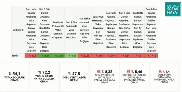 Bakan Koca Koronavirüs sonu yaklaşan bir salgın