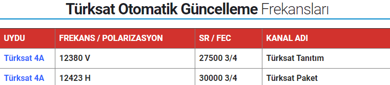 Türksat 4a frekans 2018 otomatik arama