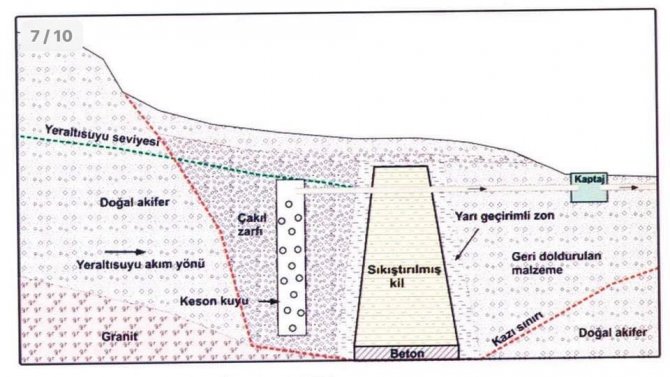 Bartın'da inşa edilecek yeraltı barajı ile 50 yıllık su ihtiyacı karşılanacak