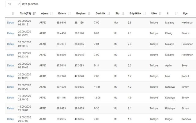 Malatya'da 4.0 büyüklüğünde korkutan deprem!