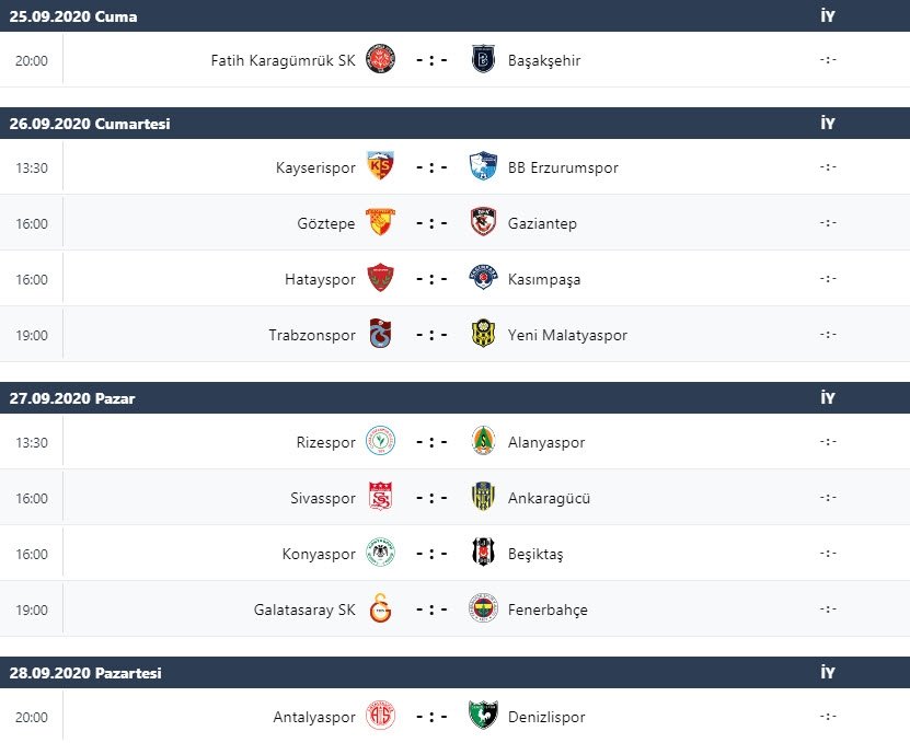 Süper Lig güncel puan durumu ve 2. haftanın sonuçları