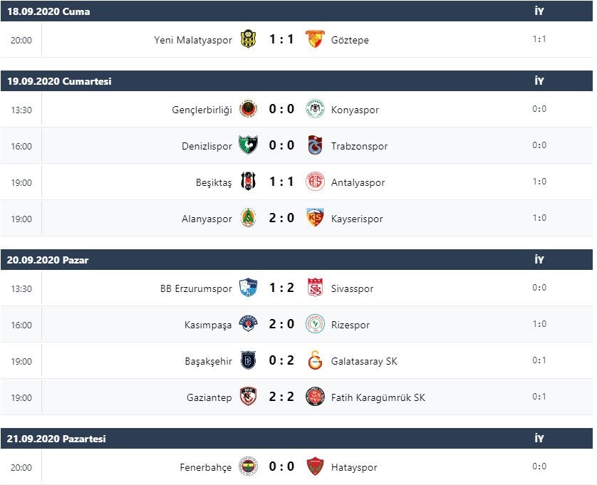 Süper Lig güncel puan durumu ve 2. haftanın sonuçları