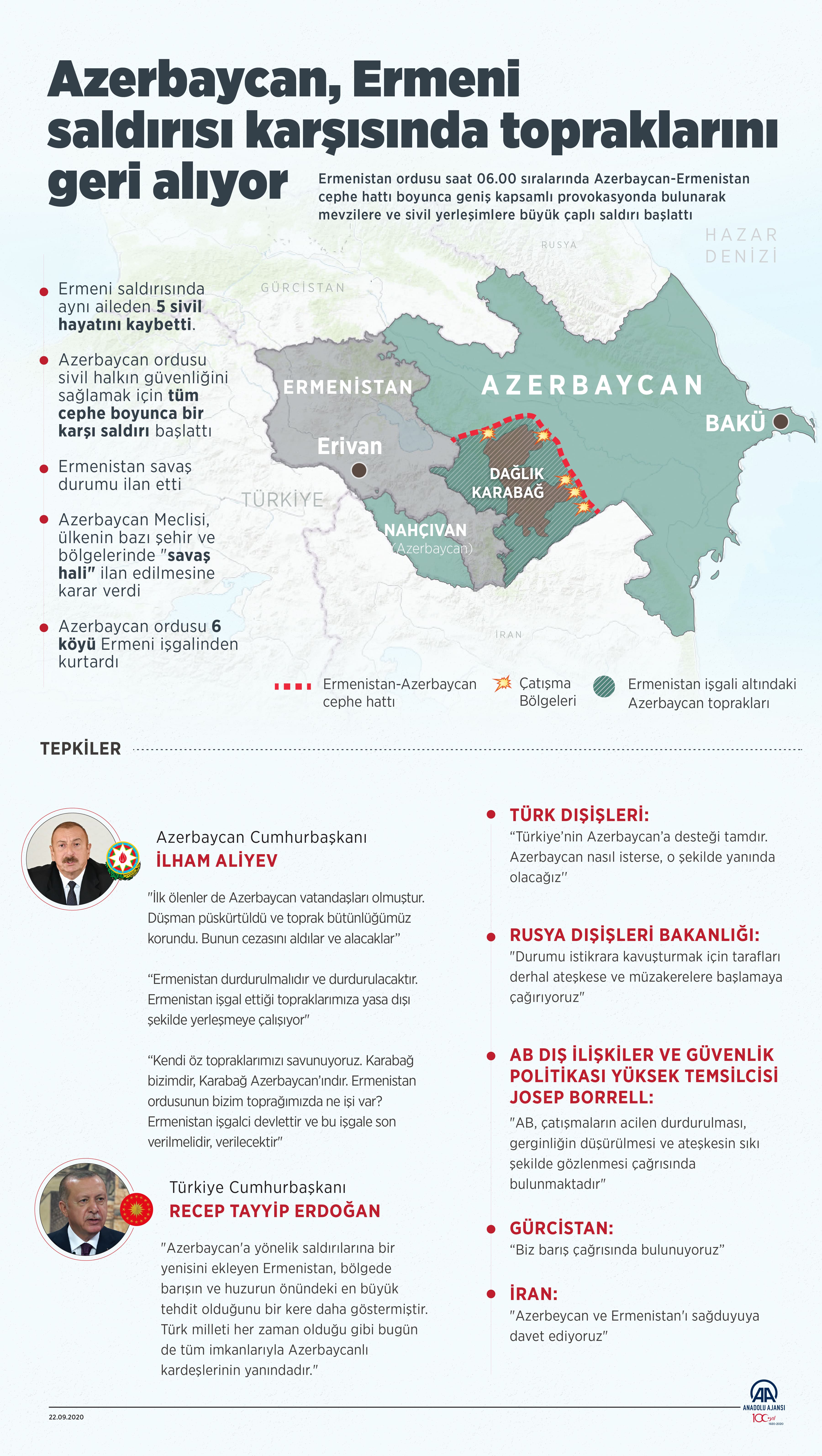 Azerbaycan'dan flaş karar! Türkiye hariç uçak seferleri durduruldu