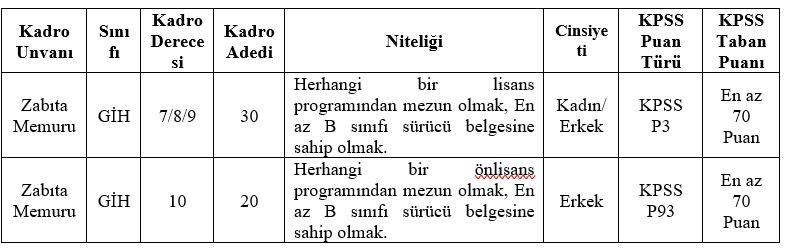 Ankara Mamak Belediyesi kadın-erkek Zabıta Memuru alımı| Başvurular ne zaman ve nasıl yapılacak? Başvuru şartları