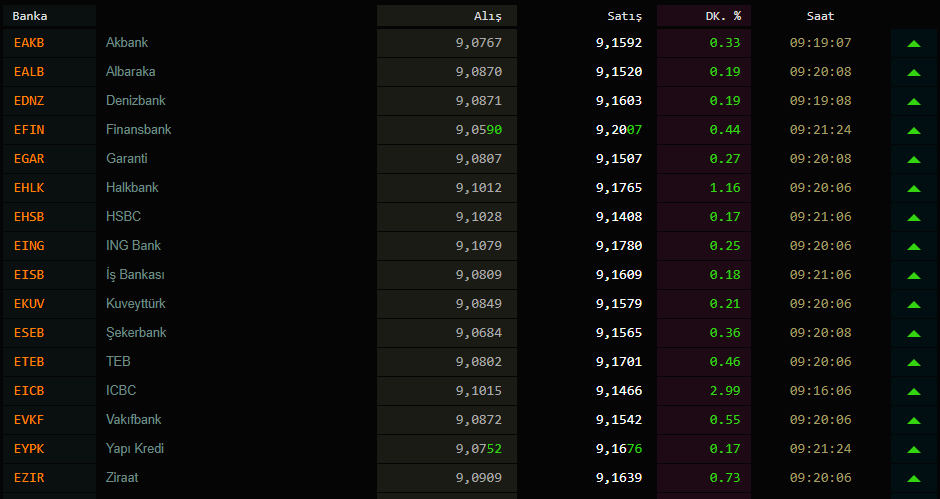 Dolar kuru bugün ne kadar oldu? (29 Eylül 2020 dolar - euro fiyatları )