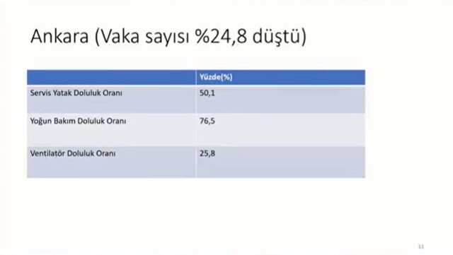 Bakan Koca: Ölen hastayı hayatta göstermek mümkün değil