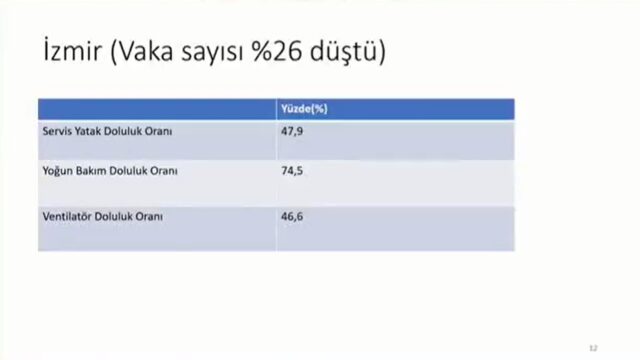Bakan Koca: Ölen hastayı hayatta göstermek mümkün değil