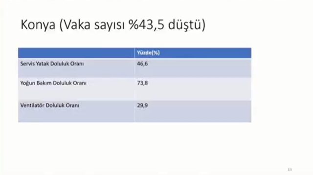 Bakan Koca: Ölen hastayı hayatta göstermek mümkün değil