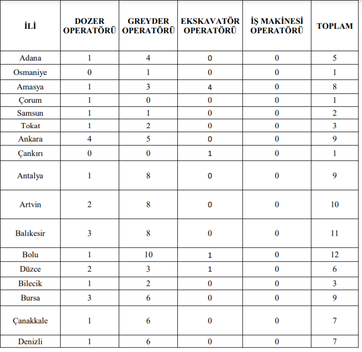 Orman Genel Müdürlüğü'nden müjde: 274 daimi işçi alınacak