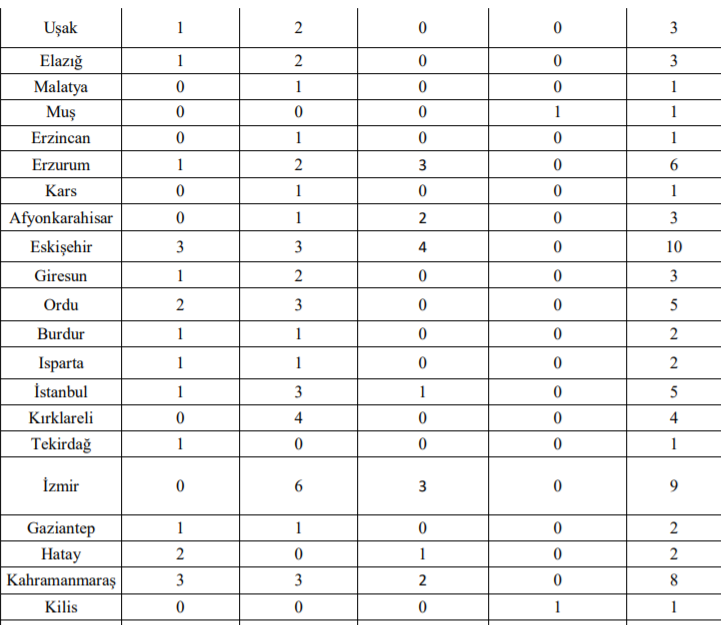 Orman Genel Müdürlüğü'nden müjde: 274 daimi işçi alınacak