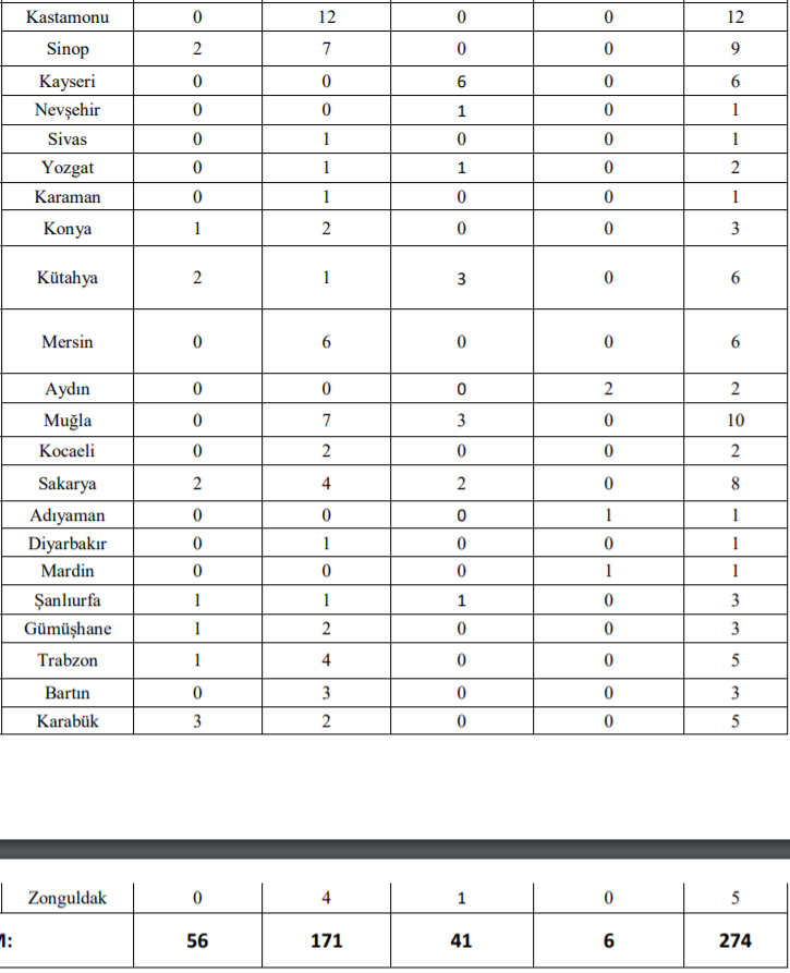 Orman Genel Müdürlüğü'nden müjde: 274 daimi işçi alınacak