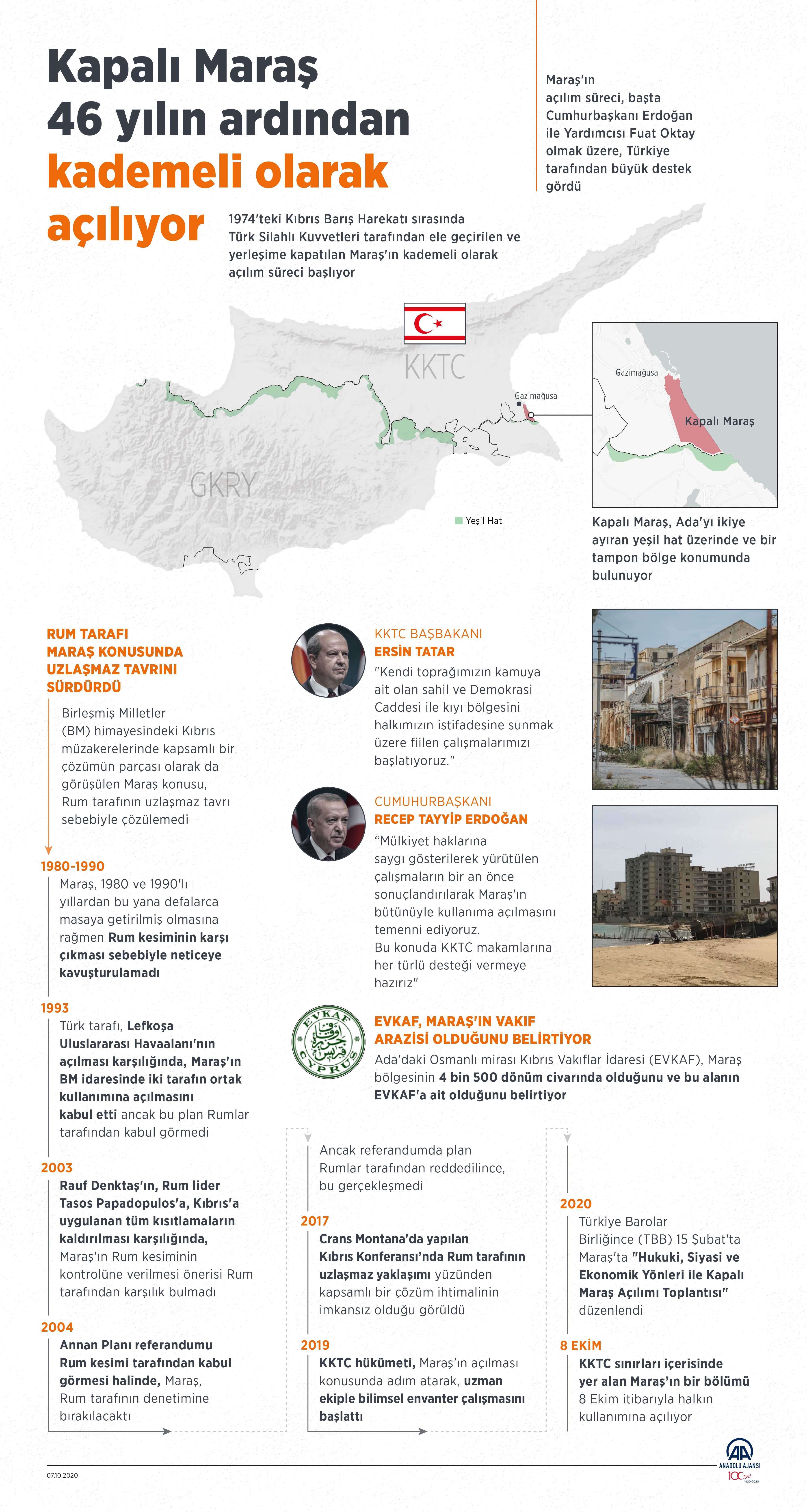 Kapalı Maraş neden kapandı? Nerede? Kapalı Maraş hikayesi