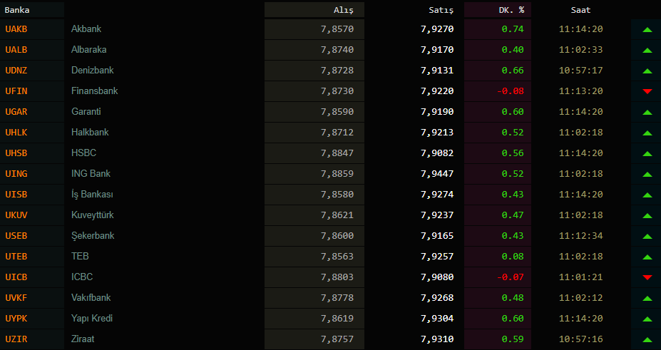 Bir dolar kaç TL ? 12 Ekim 2020 dolar ne kadar? Dolar ne olur uzman yorumları?