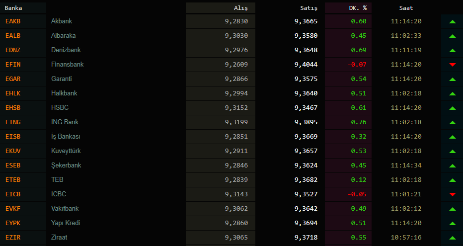 Bir dolar kaç TL ? 12 Ekim 2020 dolar ne kadar? Dolar ne olur uzman yorumları?