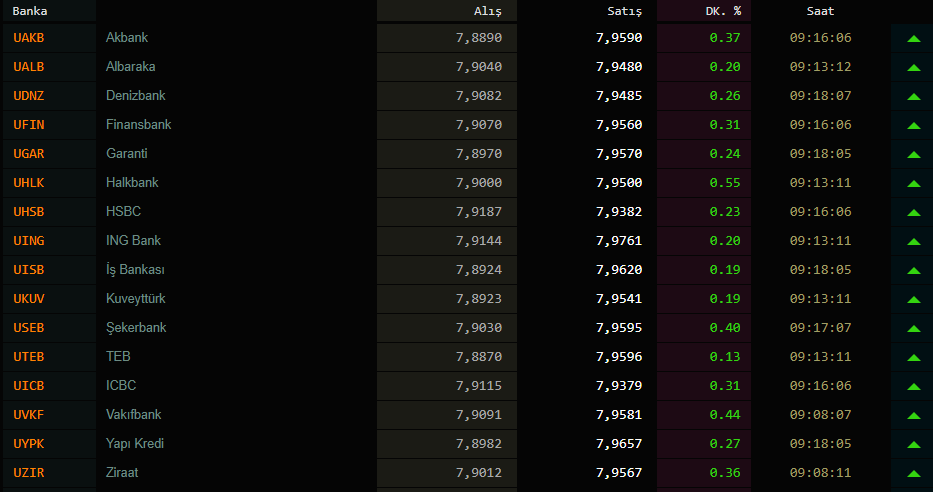 Bir dolar kaç TL ? Bir euro kaç TL? 15 Ekim 2020 dolar ne kadar? Dolar ne olur uzman yorumları?
