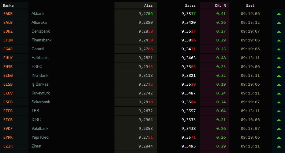 Bir dolar kaç TL ? Bir euro kaç TL? 15 Ekim 2020 dolar ne kadar? Dolar ne olur uzman yorumları?