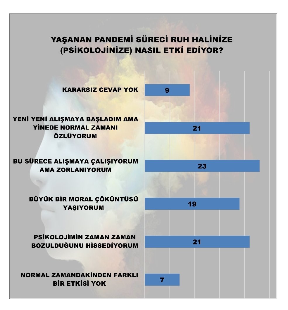 MAK'dan çarpıcı araştırma! İşte bugün seçim olsa partilerin alacağı oy oranları...