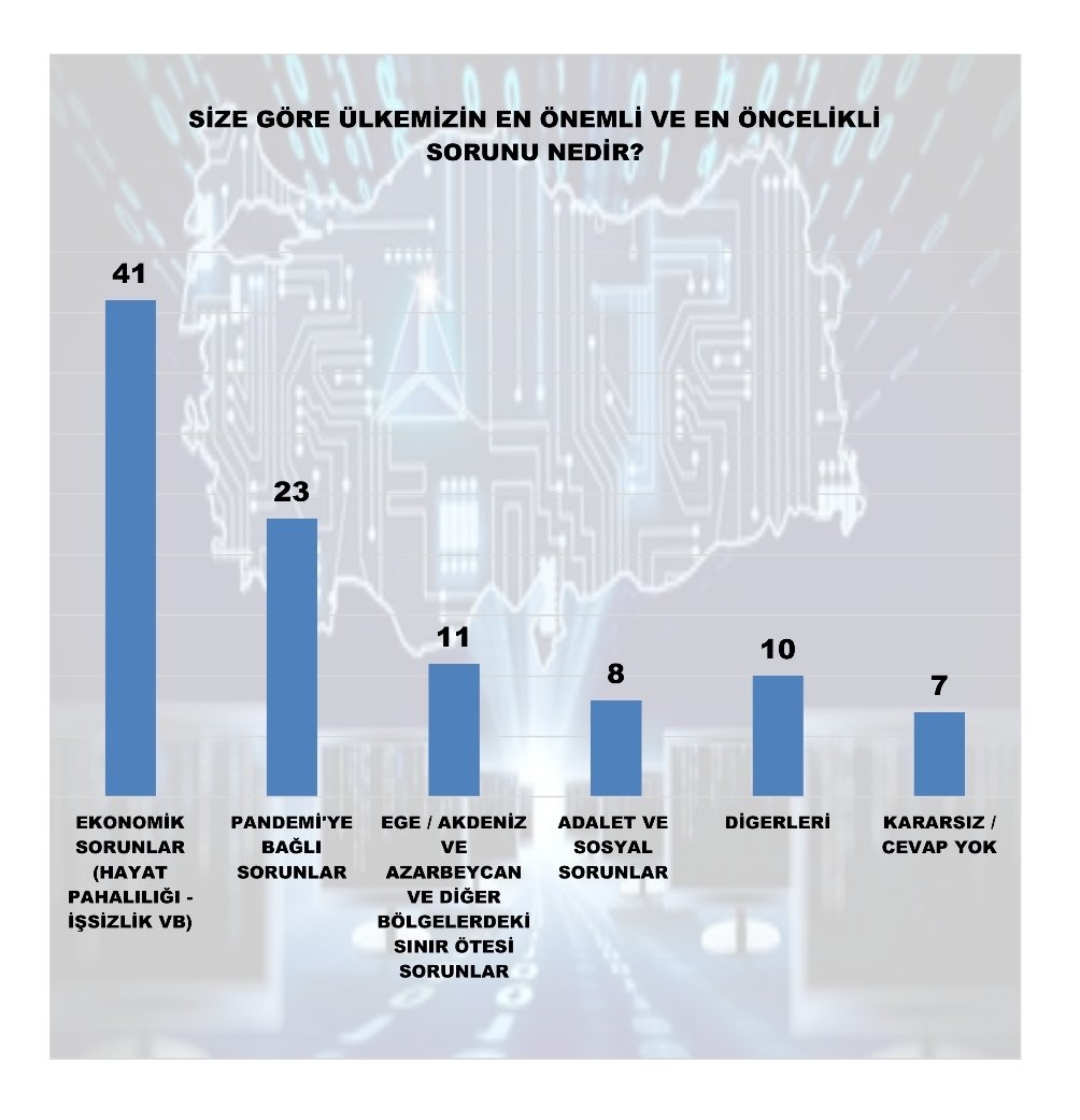 MAK'dan çarpıcı araştırma! İşte bugün seçim olsa partilerin alacağı oy oranları...